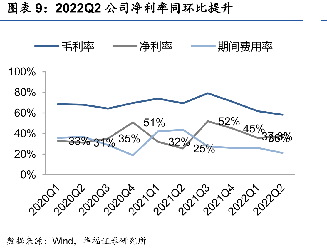 产品渗透三大环节：信息采集、网络通信、信息处理和诊断_第2页