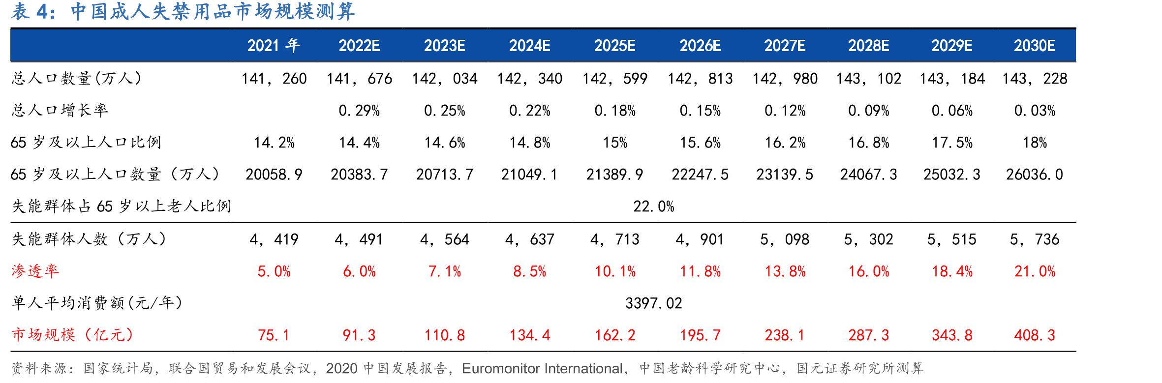 2020豪悦护理研发人员数量（单位：人）_第4页