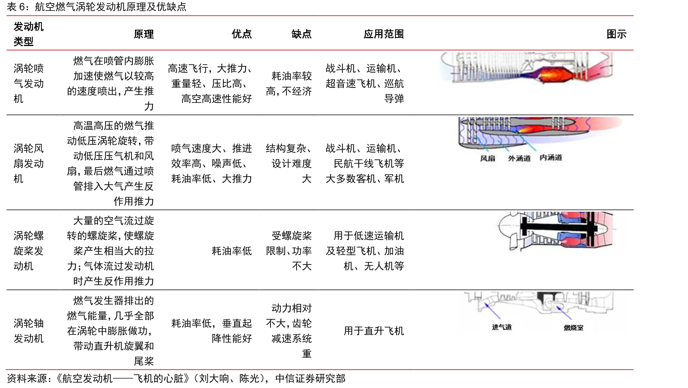 中美通用航空器发展对比_第5页