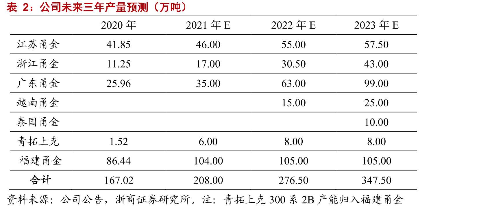 2013-2020年中国不锈钢粗钢产量全球占比情况_第2页