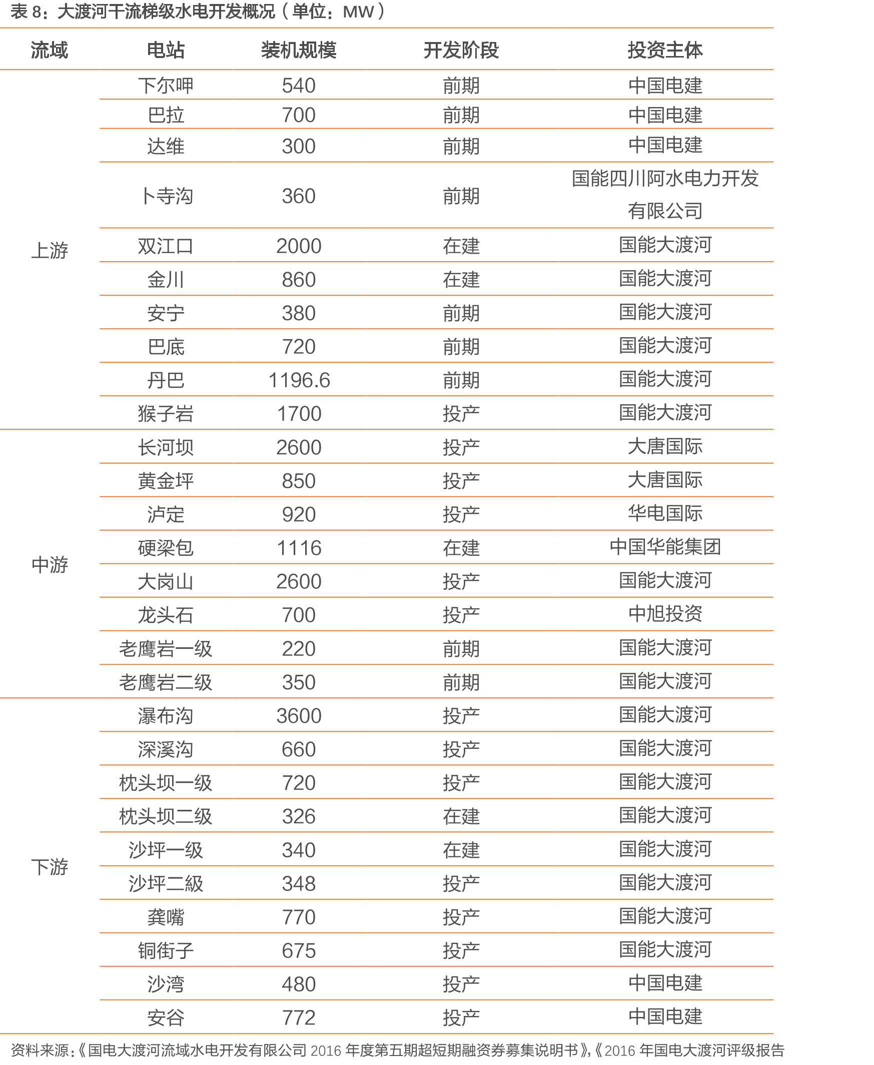公司火电控股装机结构_第2页