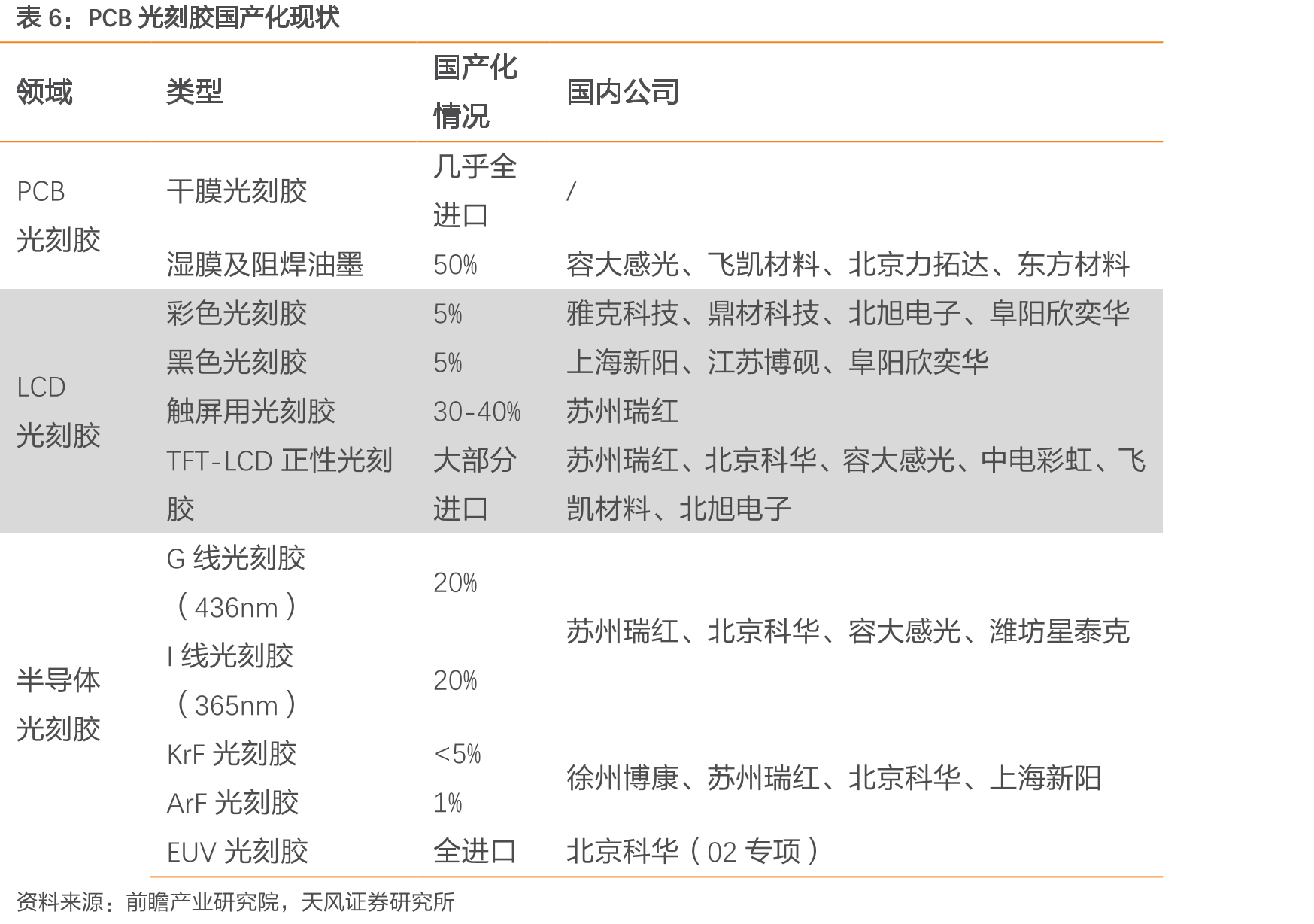 光刻机产业转移历史_第5页