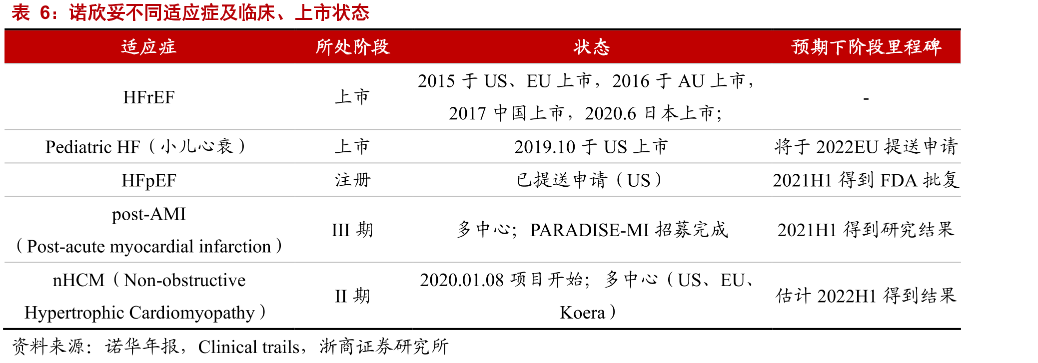 九洲药业API收入构成_第5页