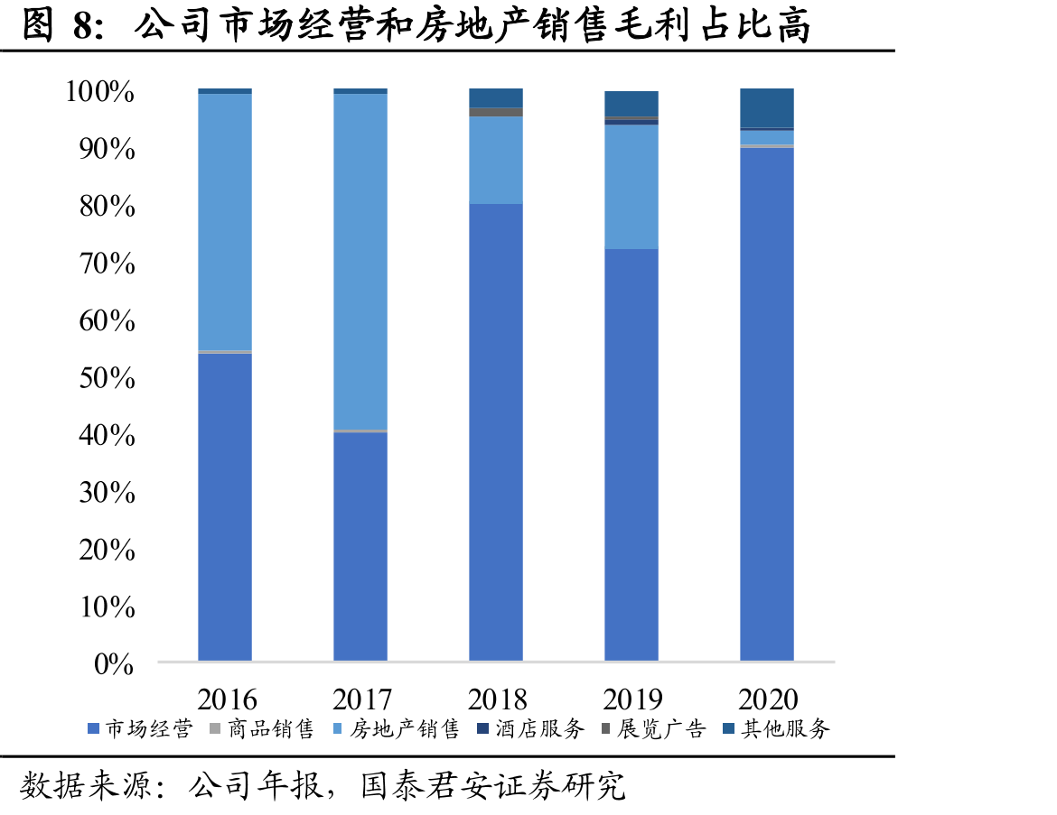 公司历经二十余年发展成全球最大的小商品批发市场_第5页