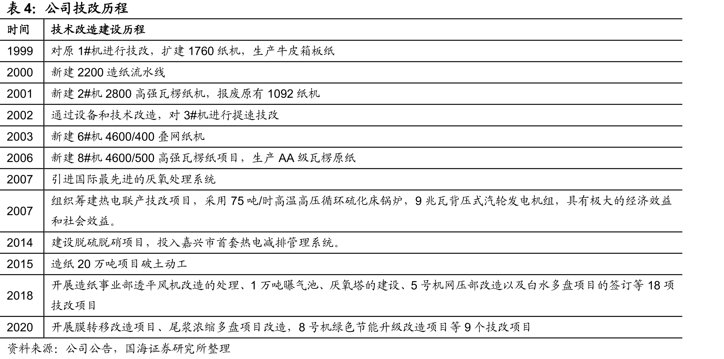 荣晟环保、山鹰国际、景兴纸业毛利率情况_第3页