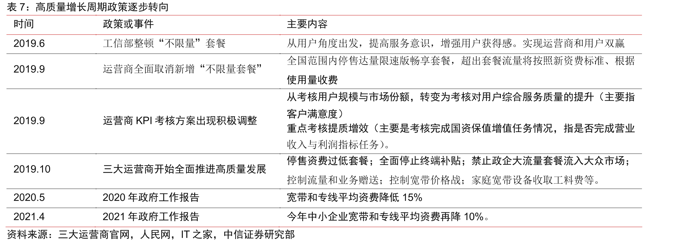 中国移动2021年移动ARPU值开始反弹_第3页