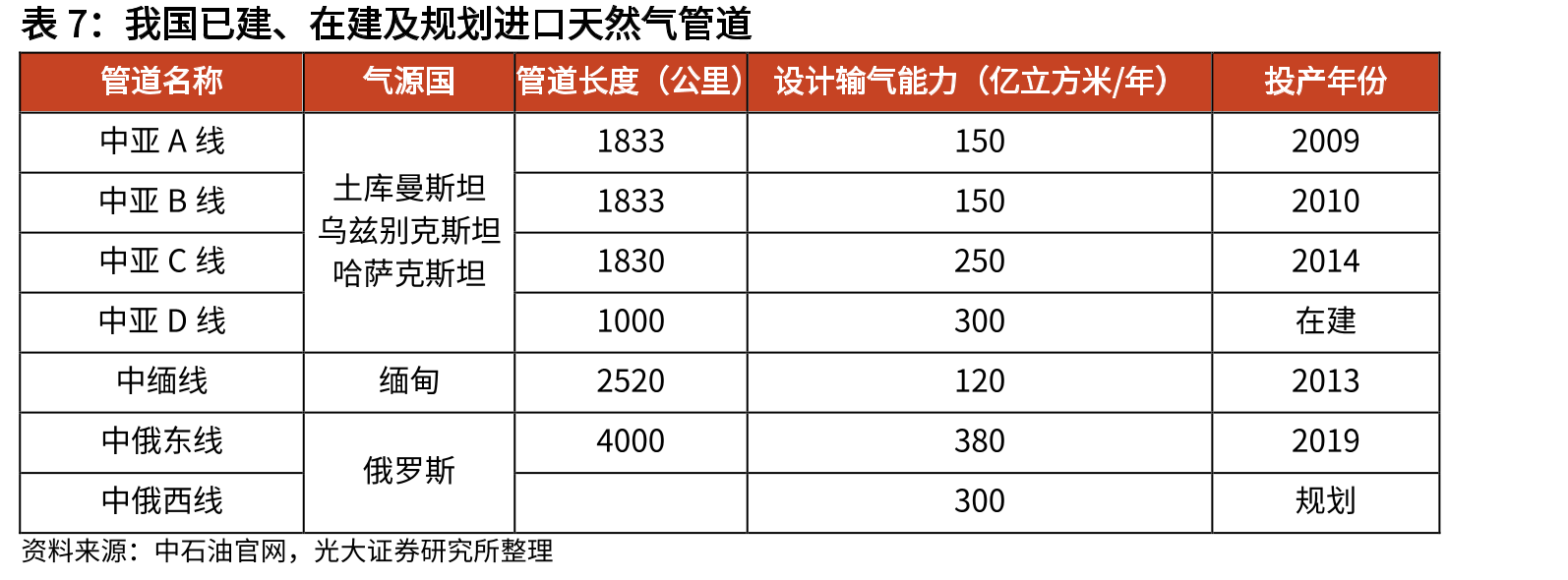 常见能源的平均低位发热量（kJ/kg）_第4页