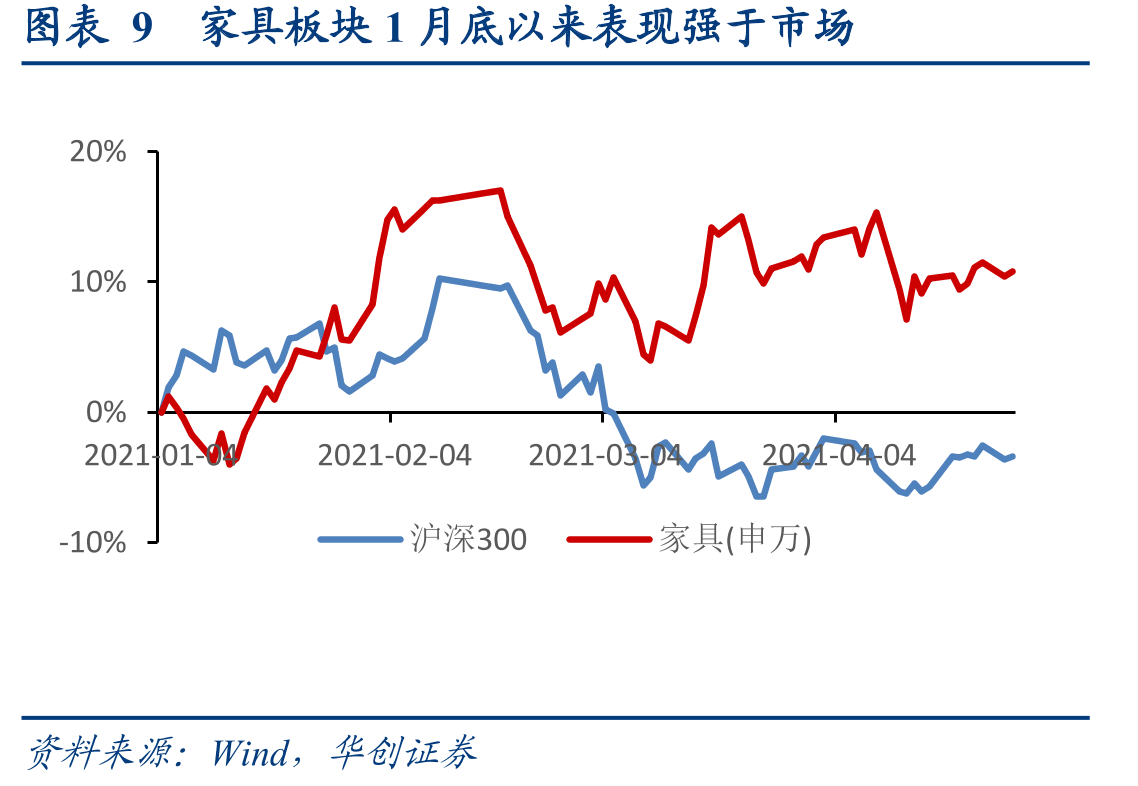 图表28主要定制家具公司经销渠道收入占比_第2页
