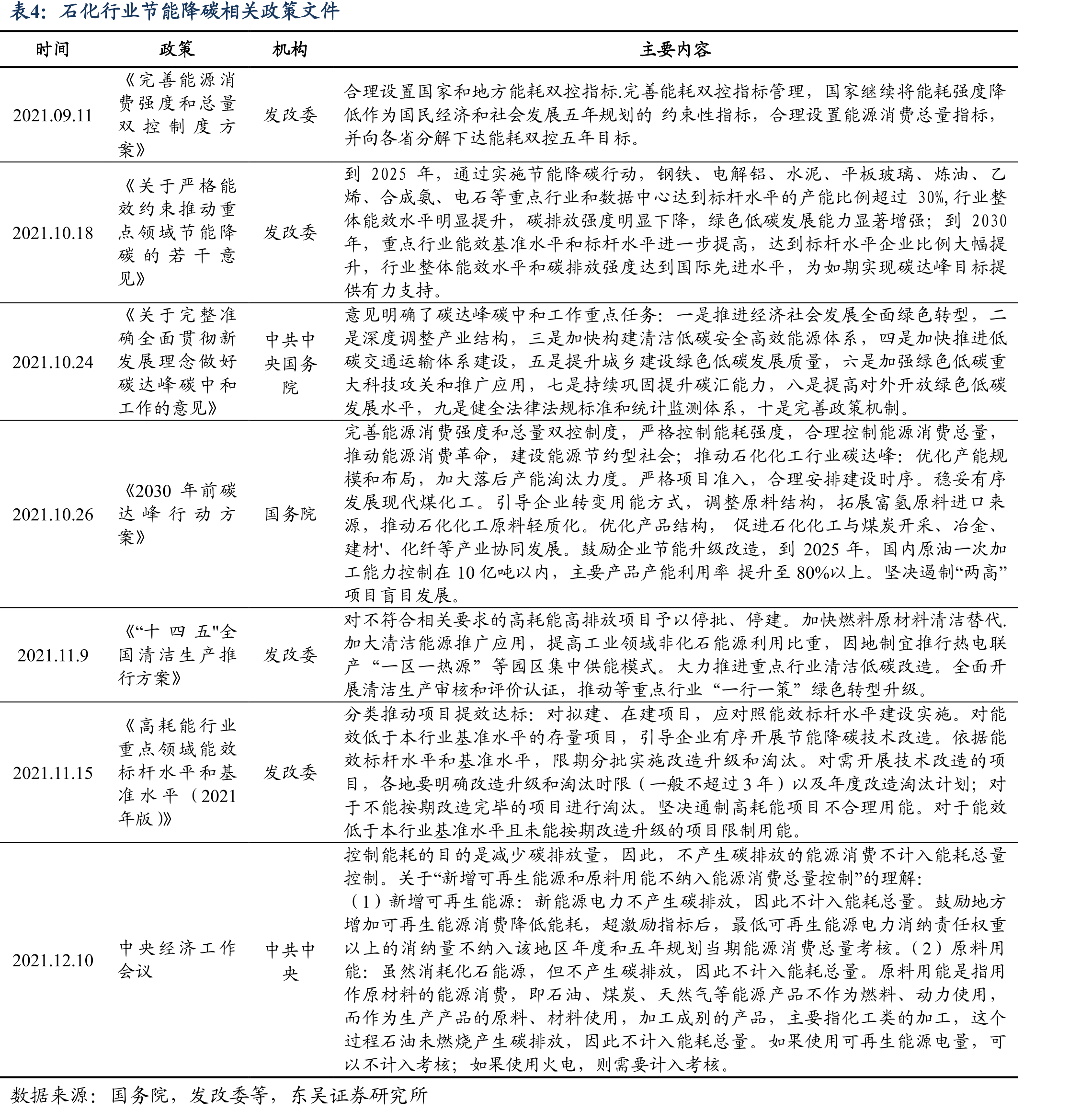 中石油前五大油田情况_第4页