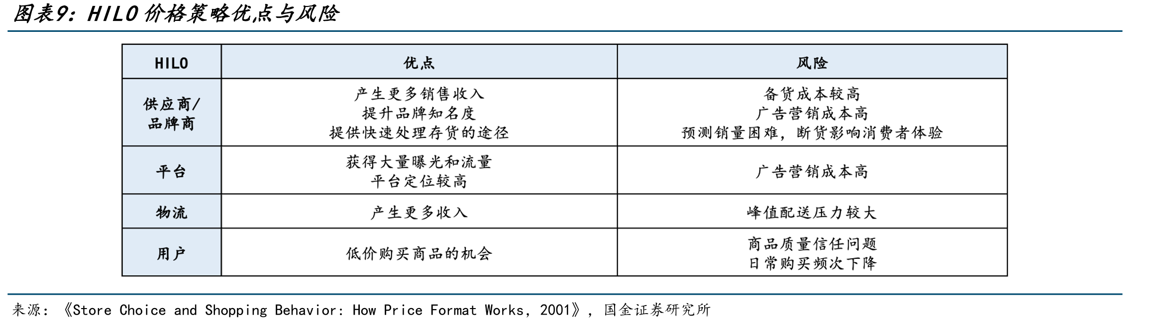 沃尔玛及可比公司销售及一般行政管理开支（%）_第2页