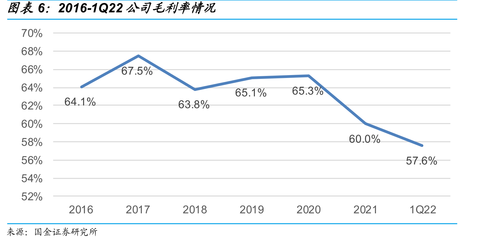 中国及全球糖尿病报告患者人数（百万）_第4页