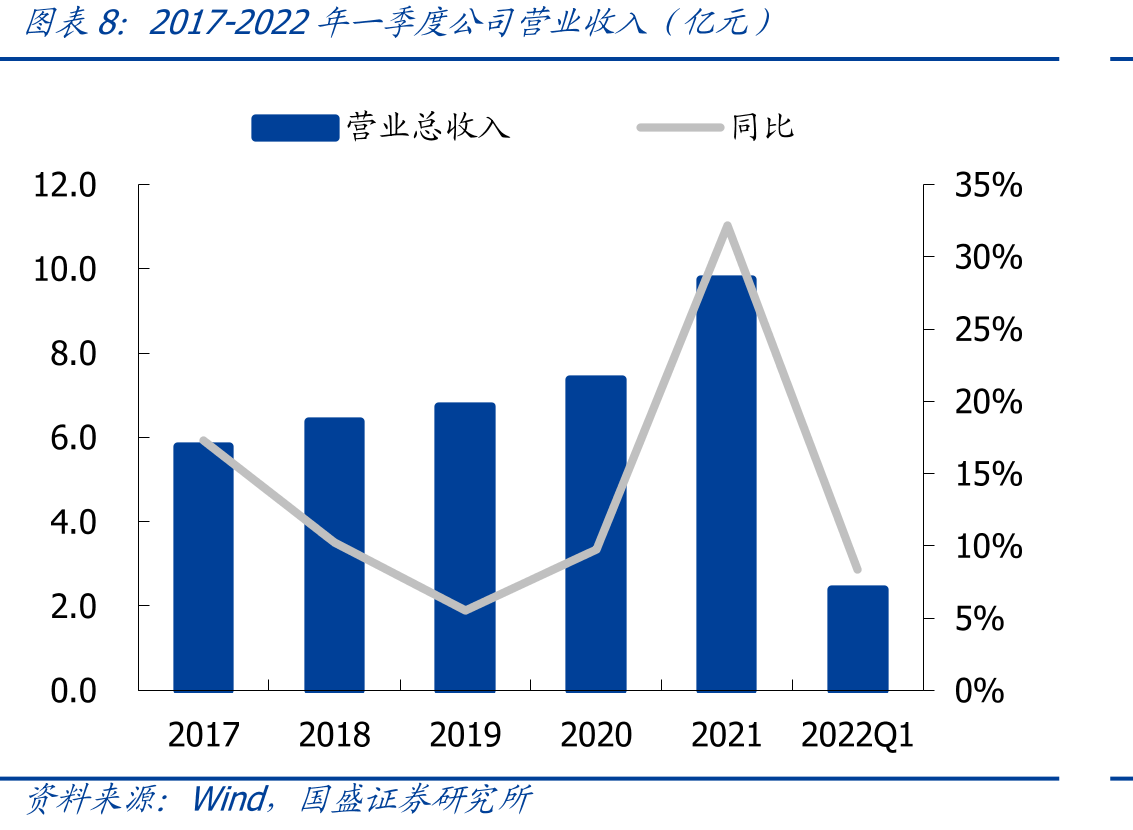 4.5亿元增资款投放项目_第5页