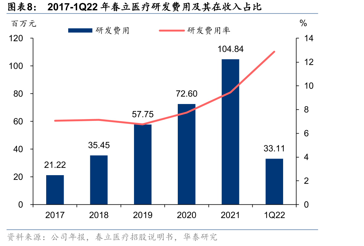 2005-2020年炎性多关节炎出院人数_第3页