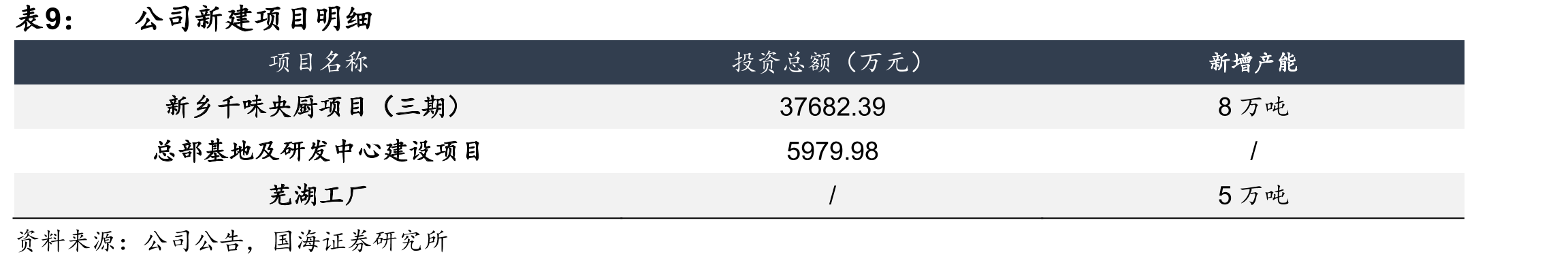 中国现制饮品店细分品类门店数占比_第2页