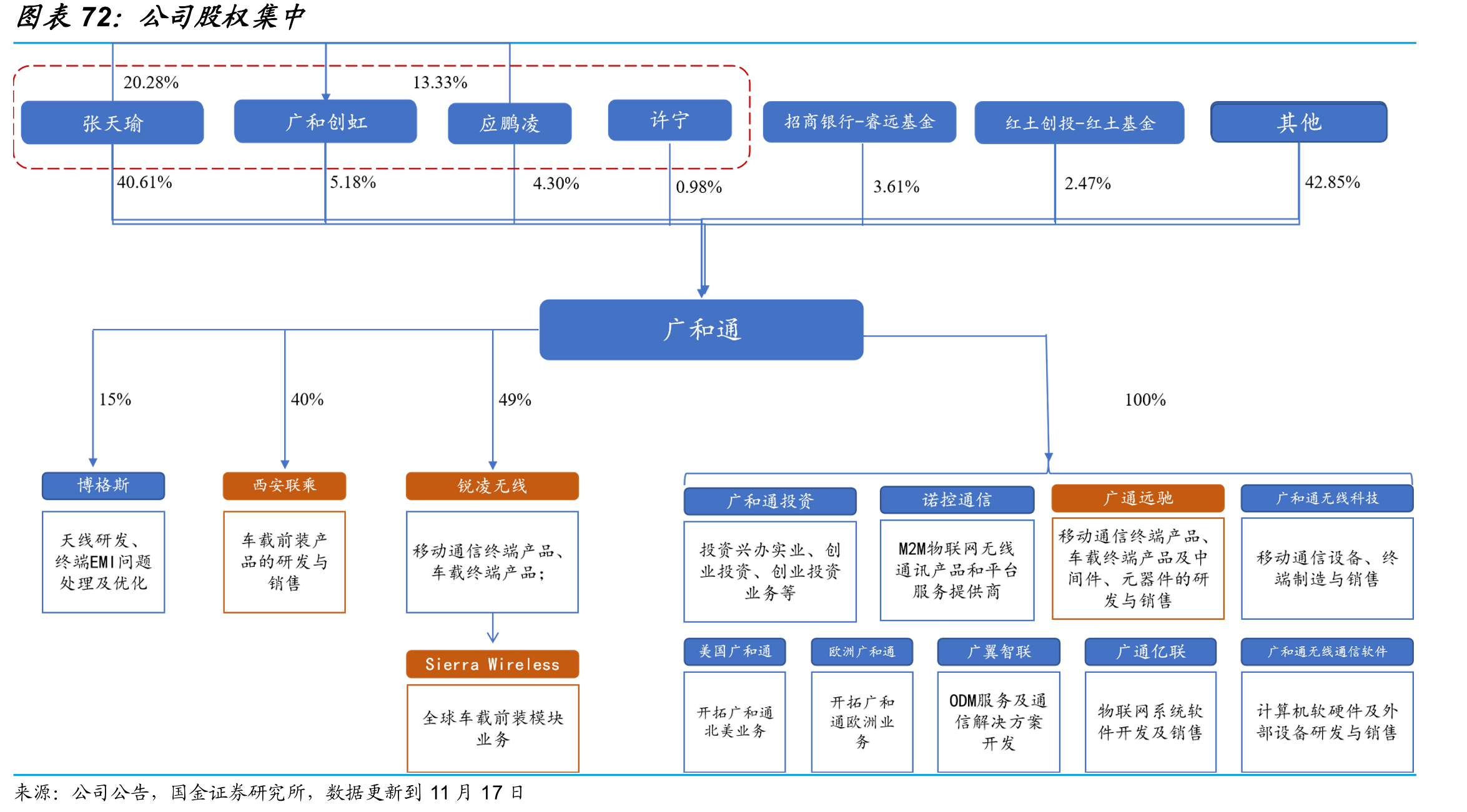 标的资产-锐凌无线财务情况（万元）_第5页