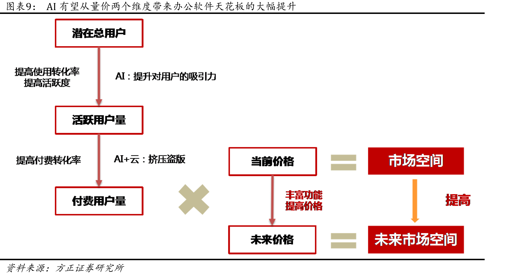 WPSAI的生成功能_第2页
