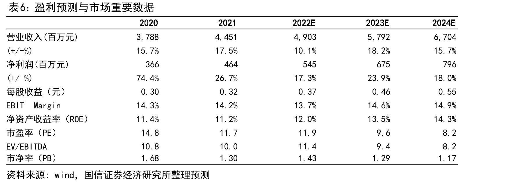 公司控股结构（截至2021年年报）_第2页