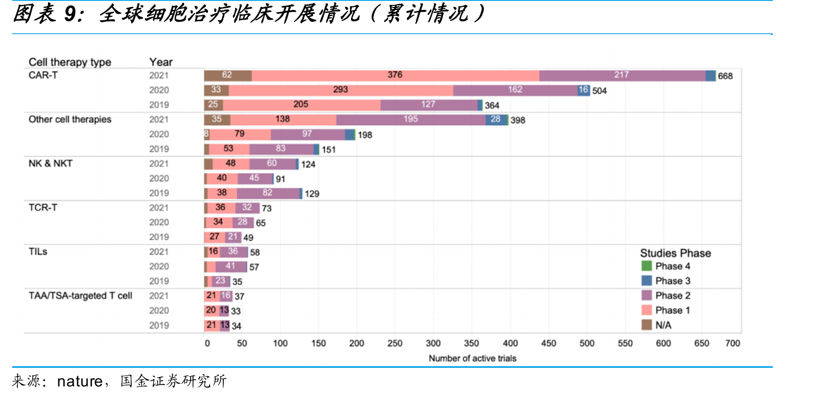 各种免疫细胞疗法对比_第2页