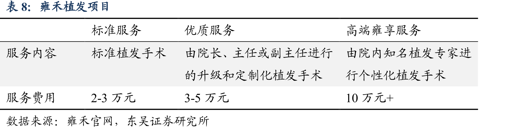 Bosley集团的部分知名植发医生_第3页