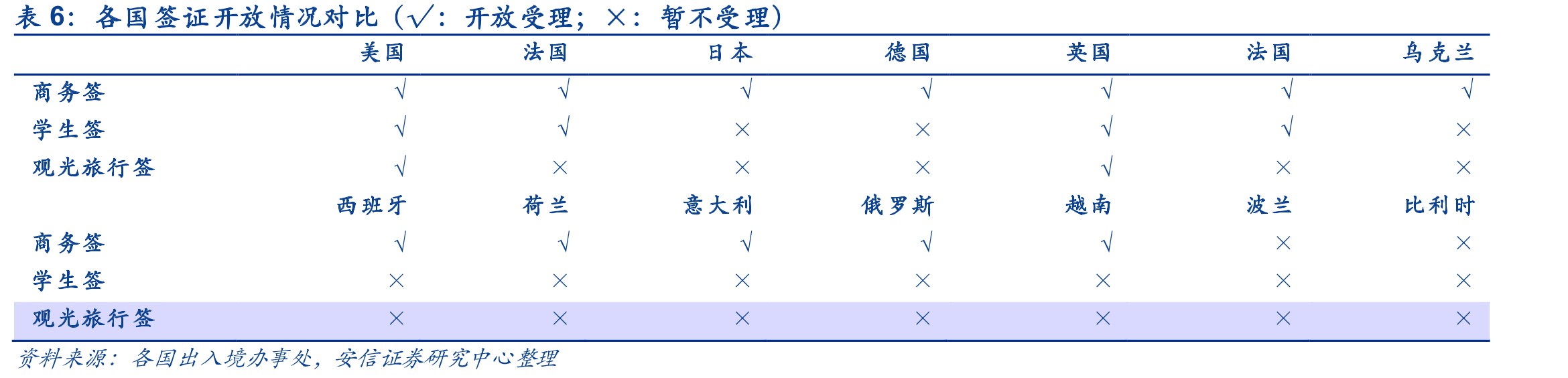 2011-2019出境游消费金额_第5页