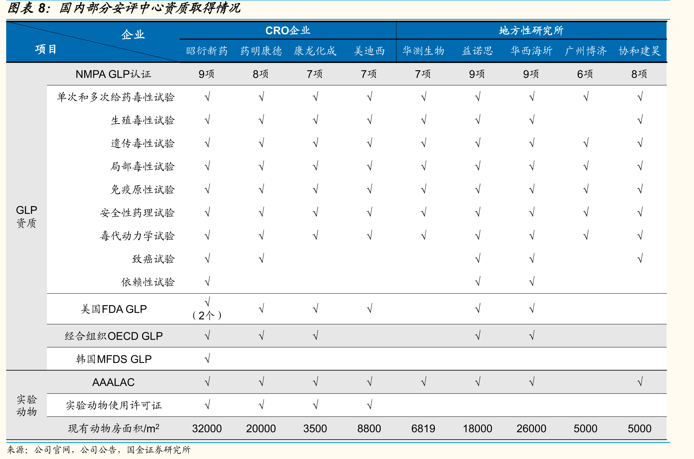 中国实验用猴使用量_第3页