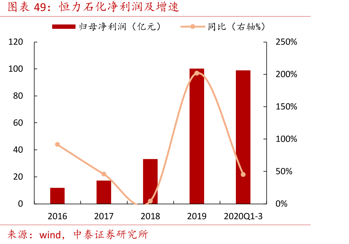 化工行业景气延续性较其他周期行业更强_第4页