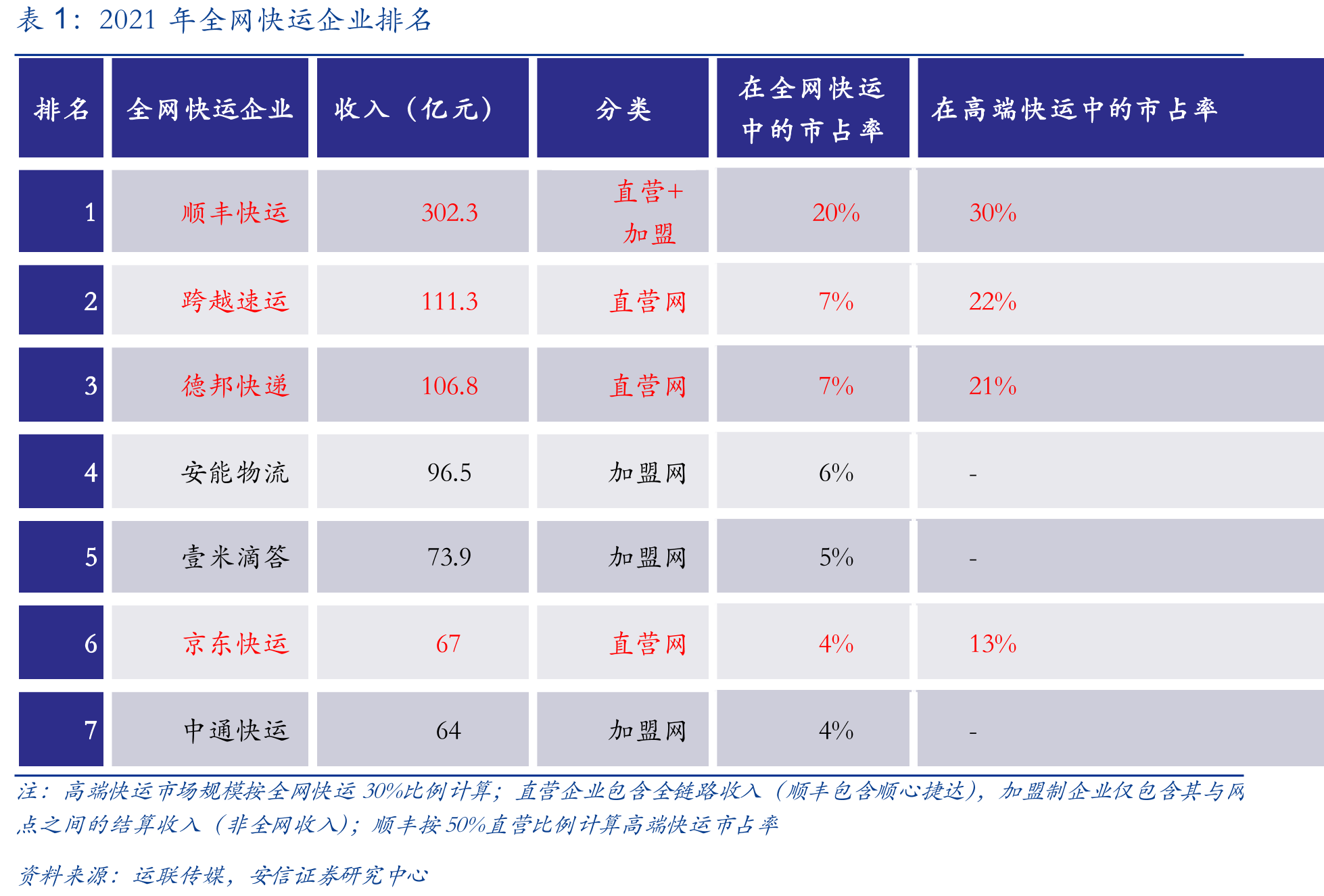 京东商业模式简介_第3页