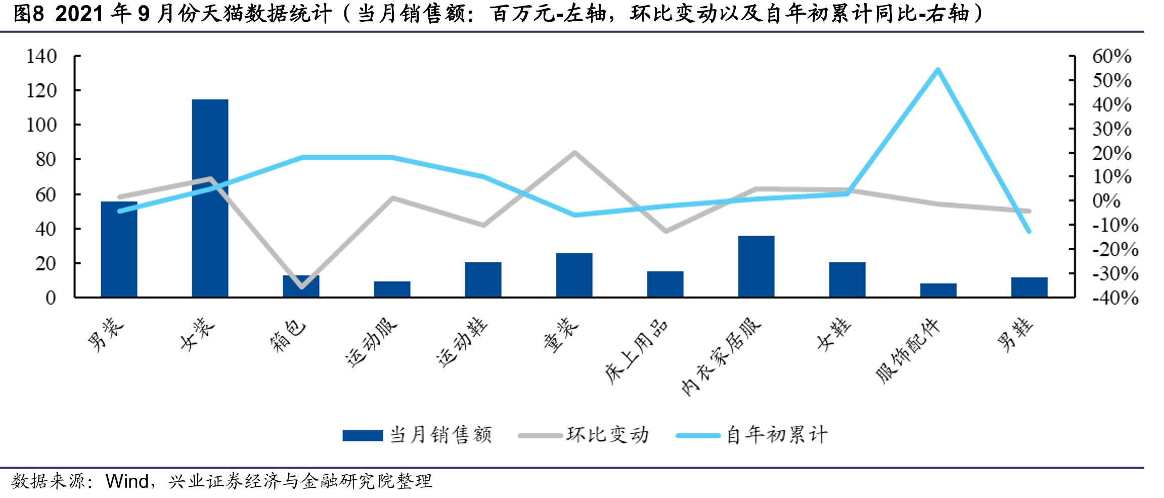 图14USDA统计2011-2021年棉花收获面积变化（千公顷）_第3页