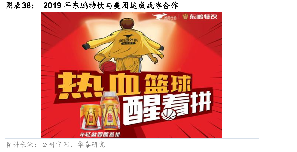 2019年东鹏特饮与美团达成战略合作