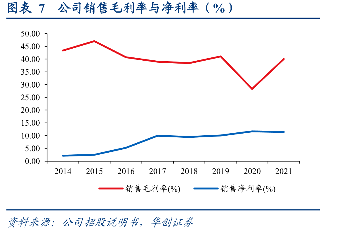 图表19中国电影票房总榜电影上映时间统计_第3页