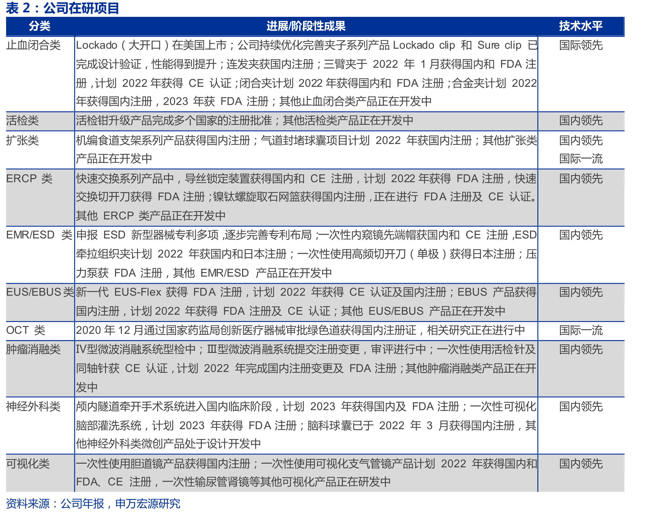 公司微波消融收入（单位：万元）_第4页