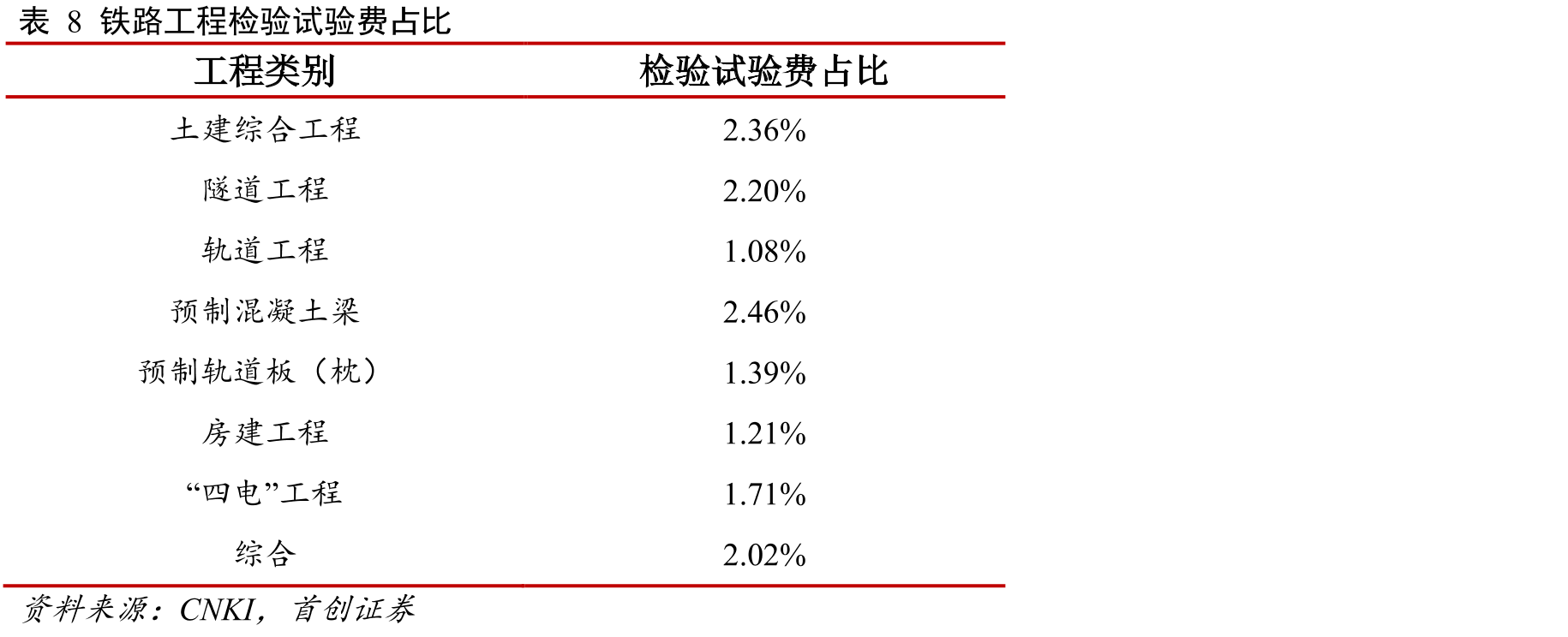 表62020定向增发投资项目情况_第3页
