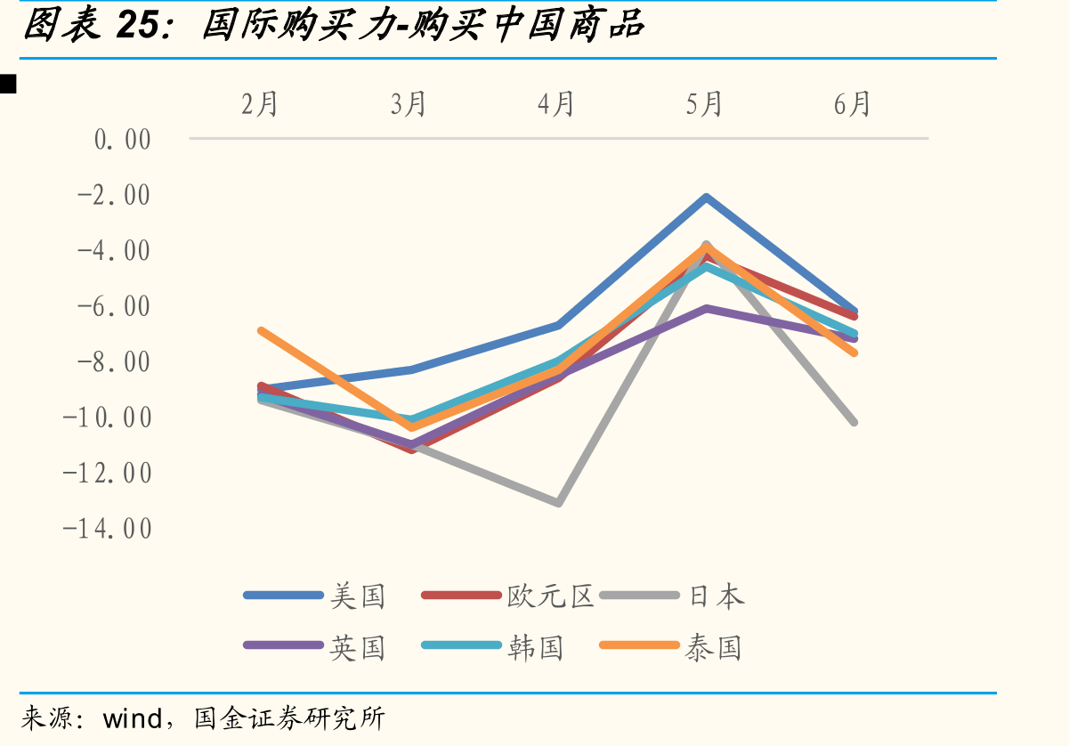 国际购买力-购买中国商品
