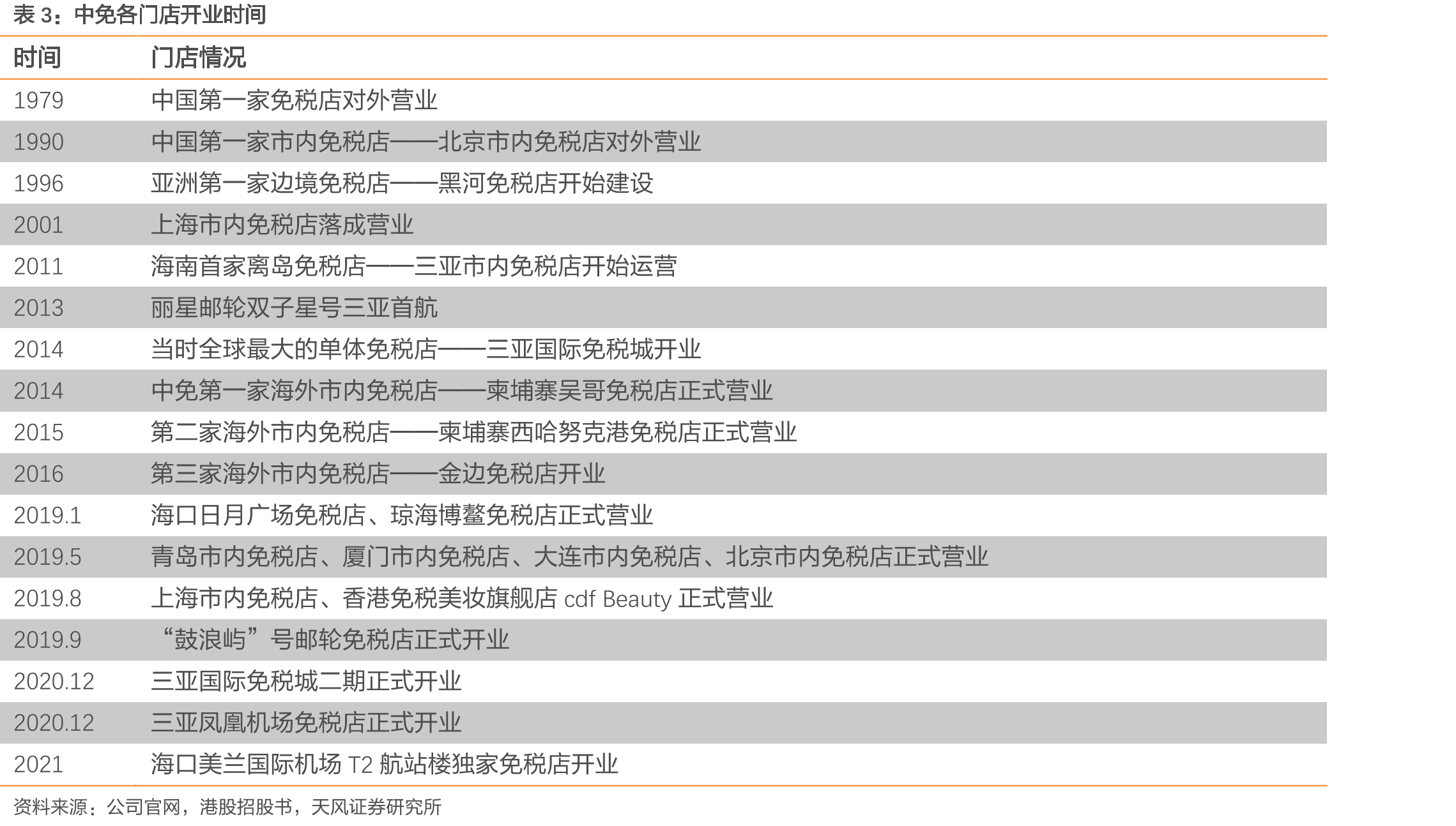 以2022年为例上海机场免税租金示意图（原协议）_第4页
