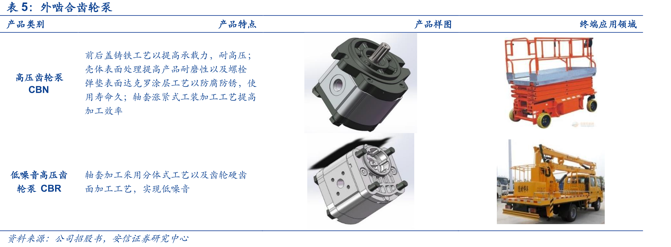 欧美及中国租赁用高空作业平台保有量_第4页