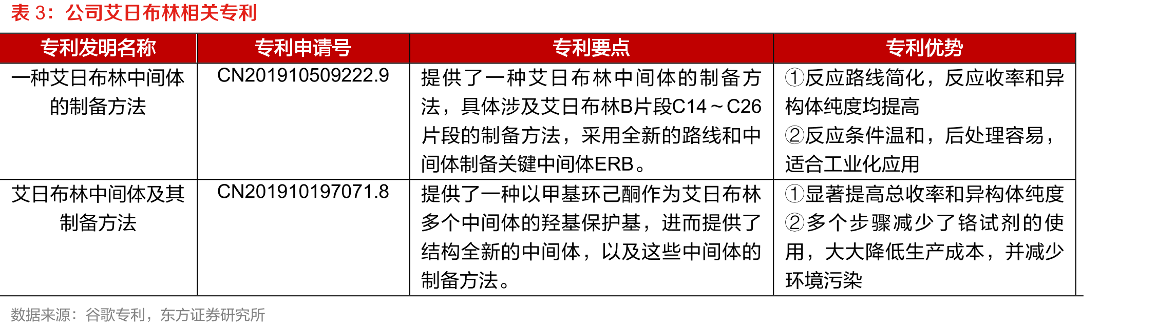公司磺达肝癸钠市占率_第5页