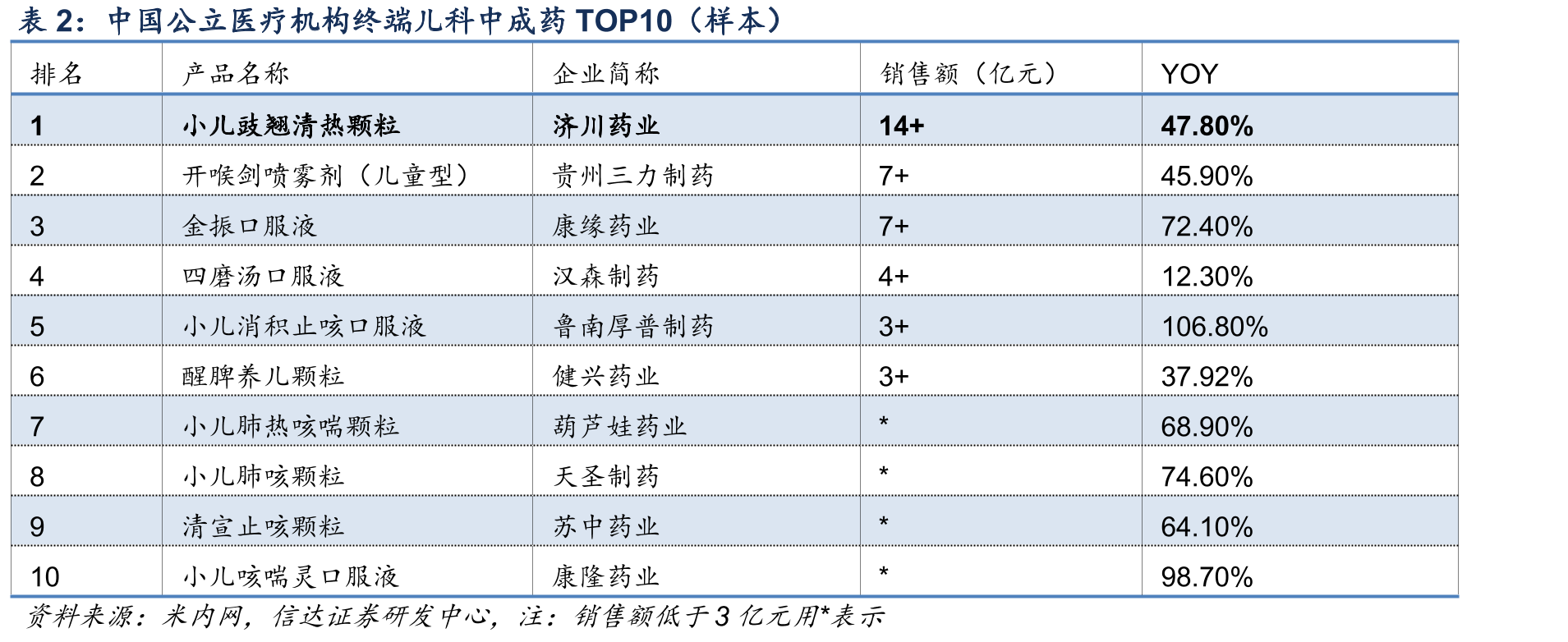 第7次人口普查数据：2021年我国人口年龄组成结构_第3页