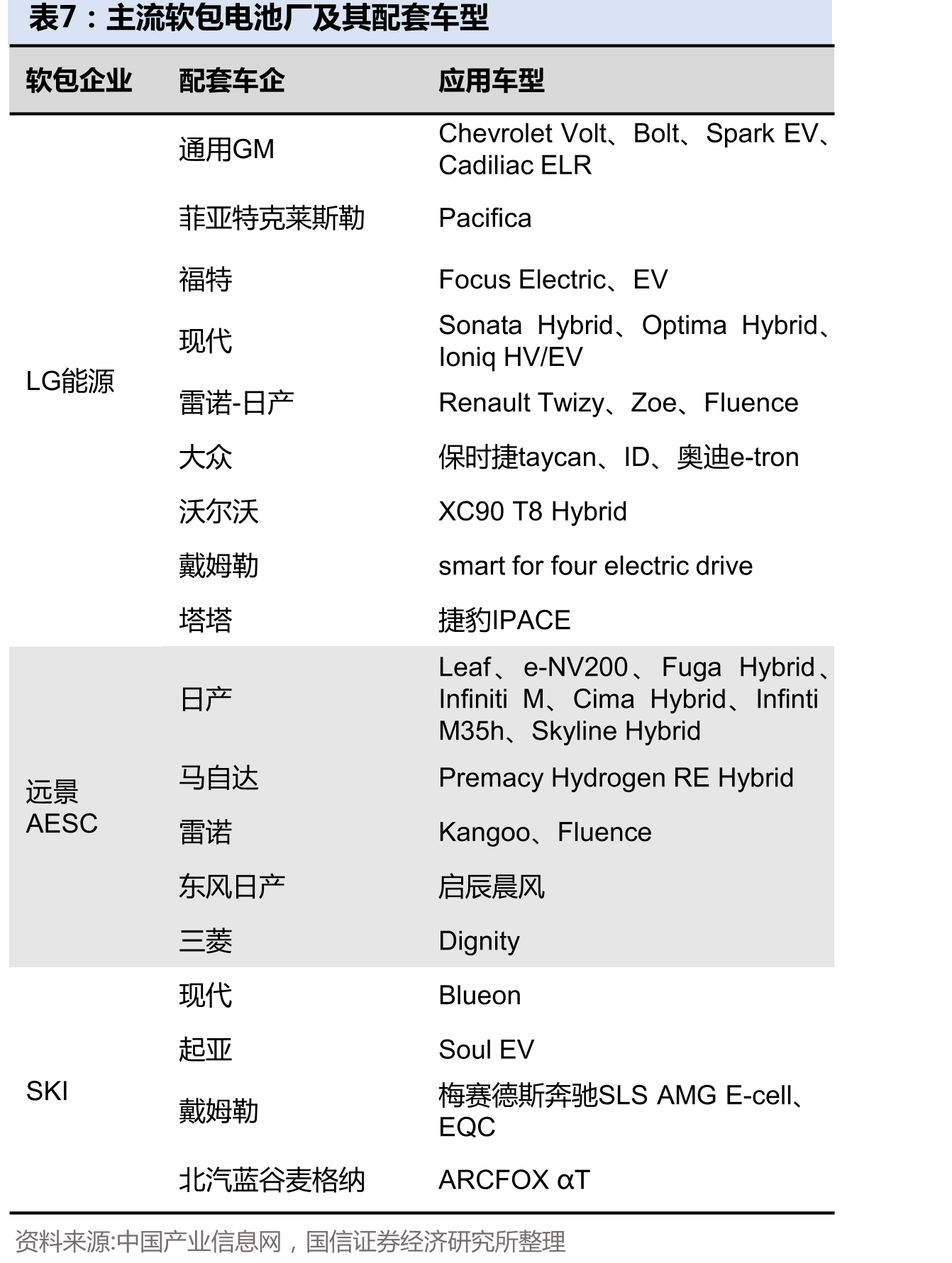 全球手机锂离子电池类型占比_第3页