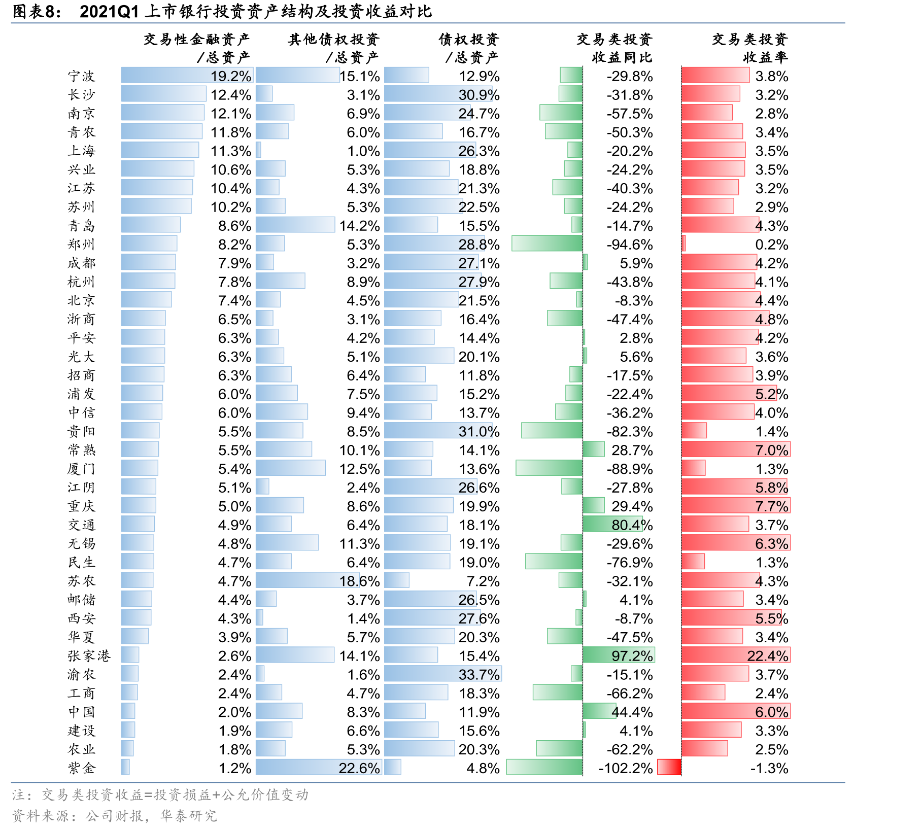 2021年初以来银行股较上证指数的相对涨幅分三个阶段_第3页