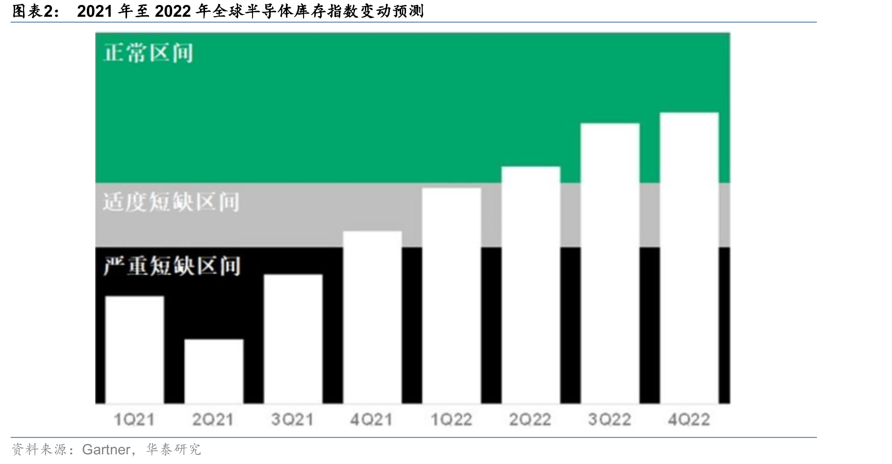 2020-2021年1-4月电信业务收入和电信业务总量累计增速_第4页
