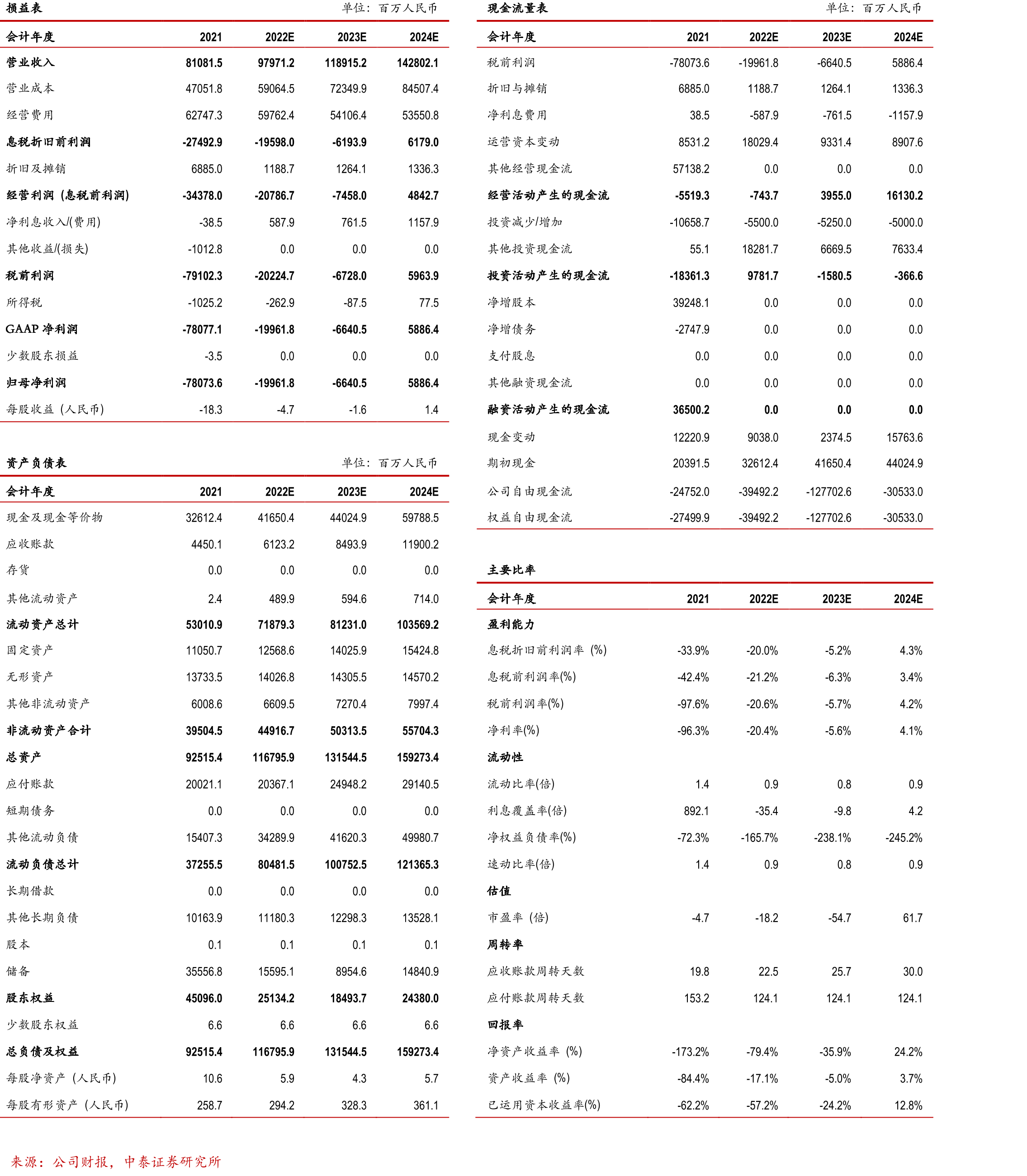 短视频行业月活跃用户规模（亿）_第2页