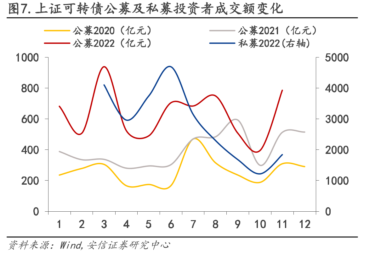 2022年下修转债梳理与博弈后市场表现_第4页