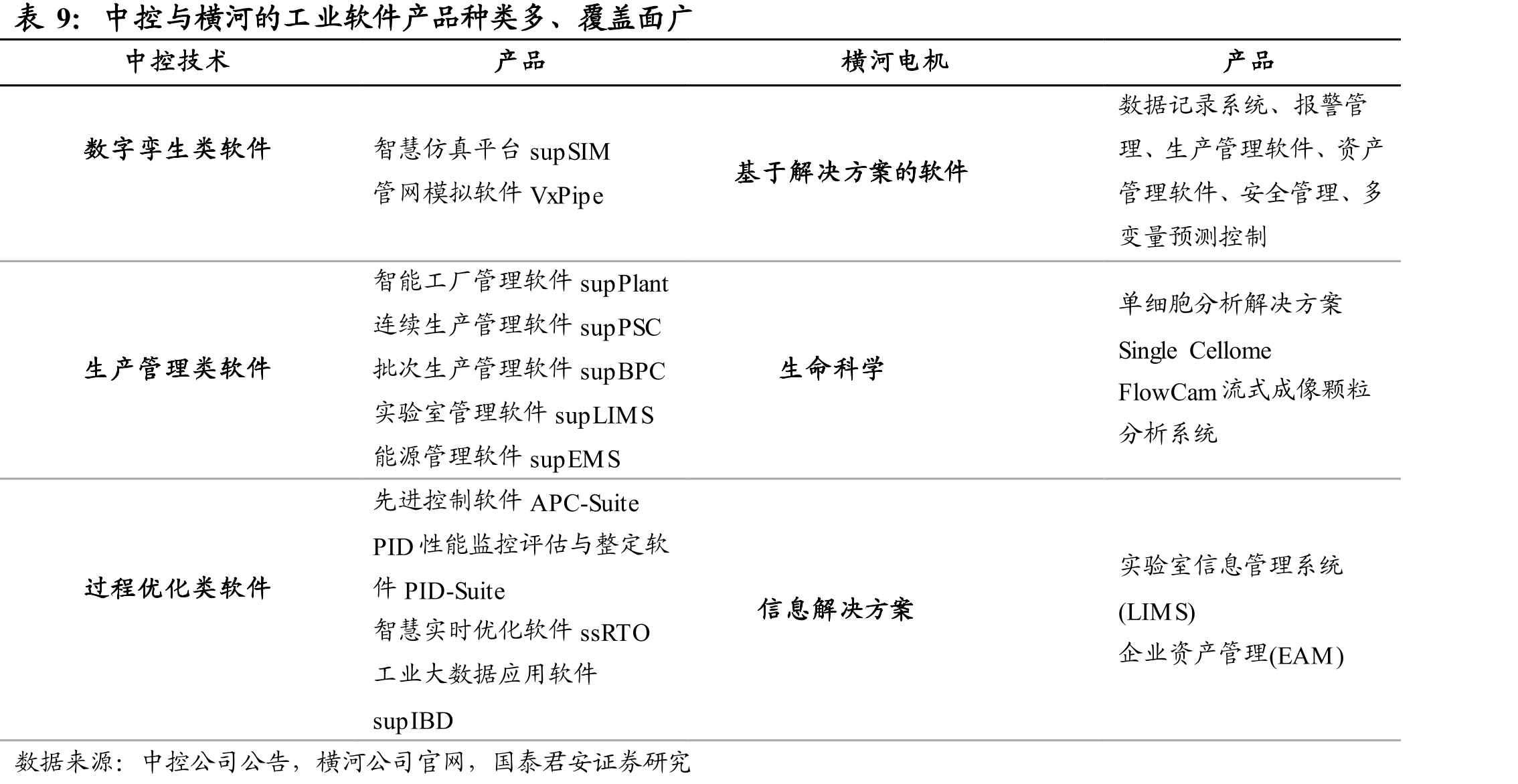 横河电机是第一个在日本生产和售卖电表的公司_第2页