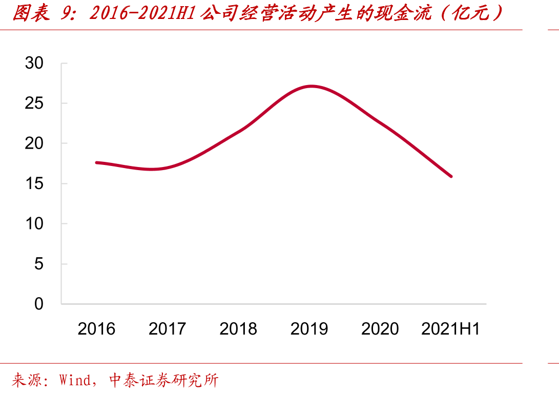 2011-2020全国电力消费总量_第2页