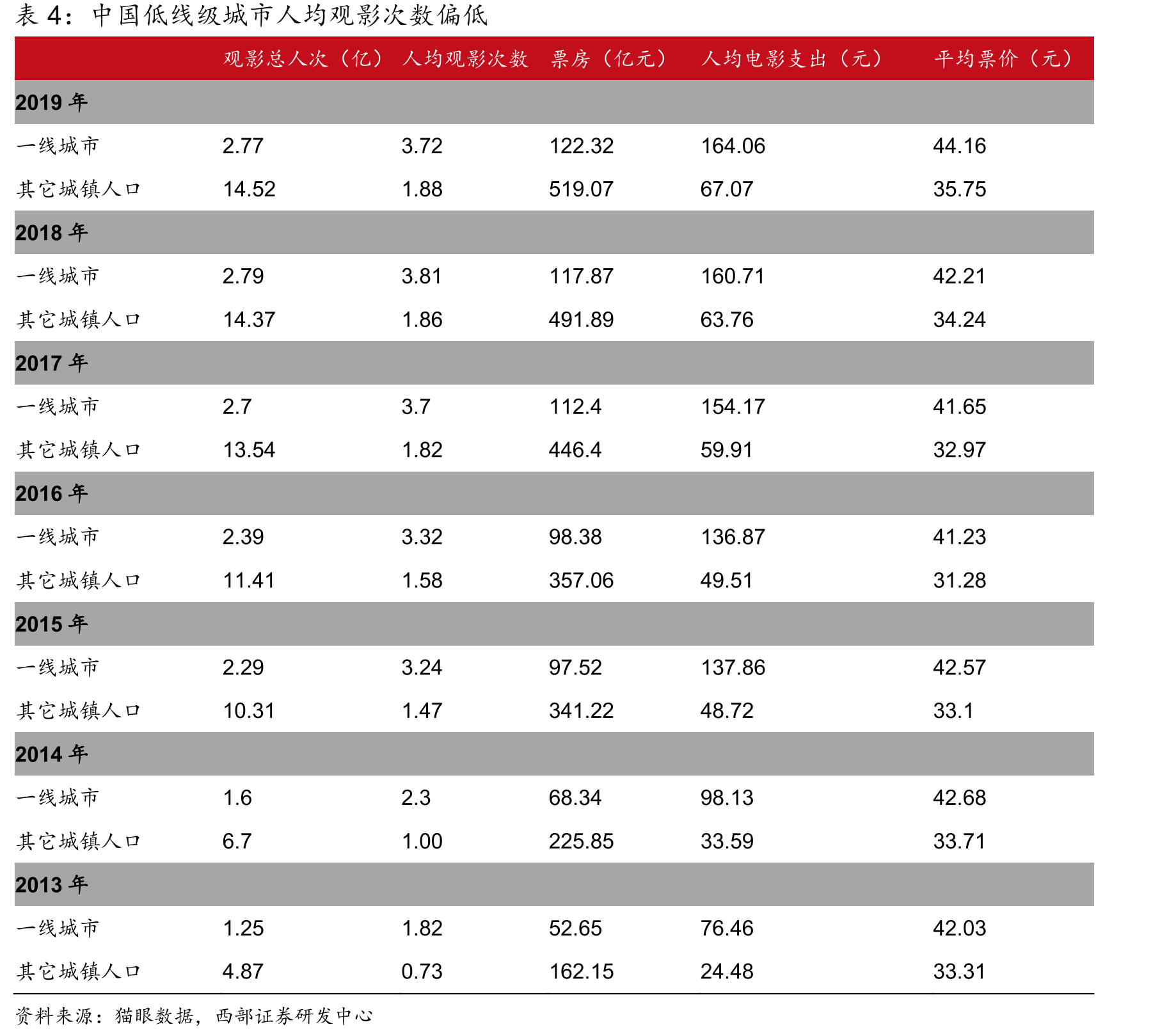 热门档期票房情况（万元）_第3页
