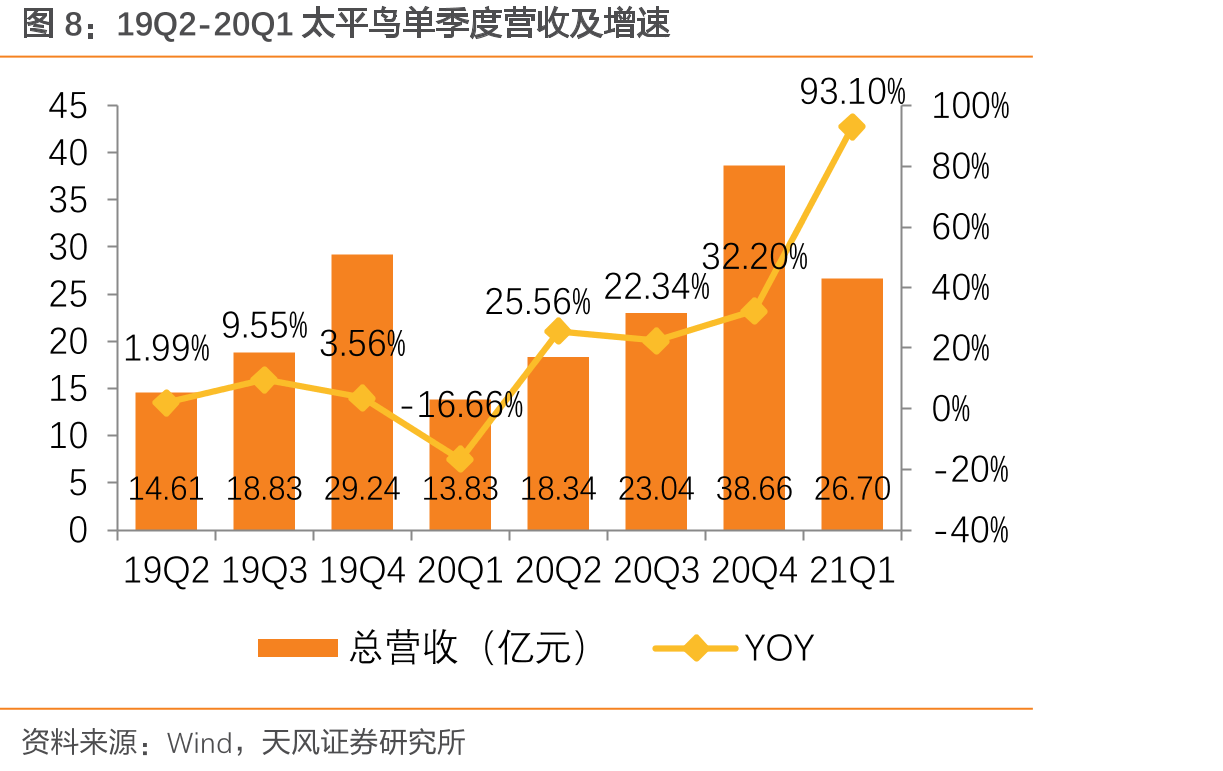 公司渠道类型（直营、加盟店数：家）及终端归母净利率变化_第3页