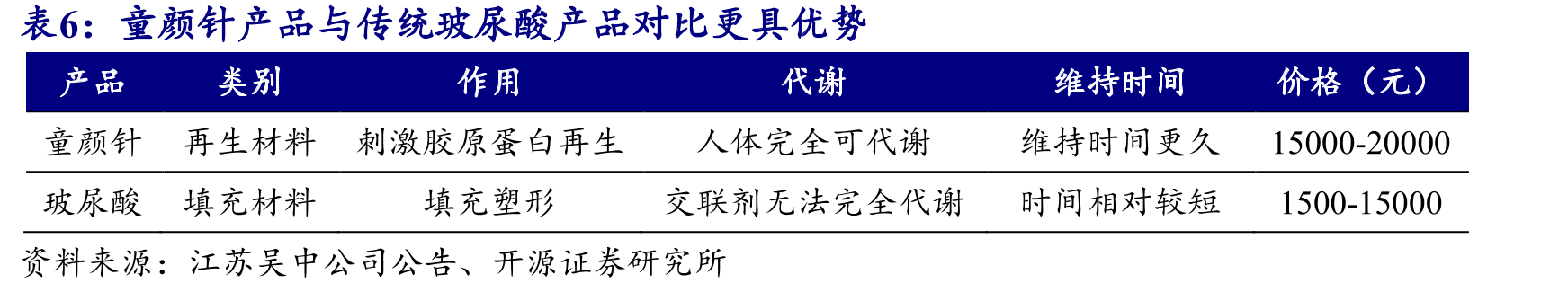韩国AestheFill是全球主流童颜针产品之一_第4页