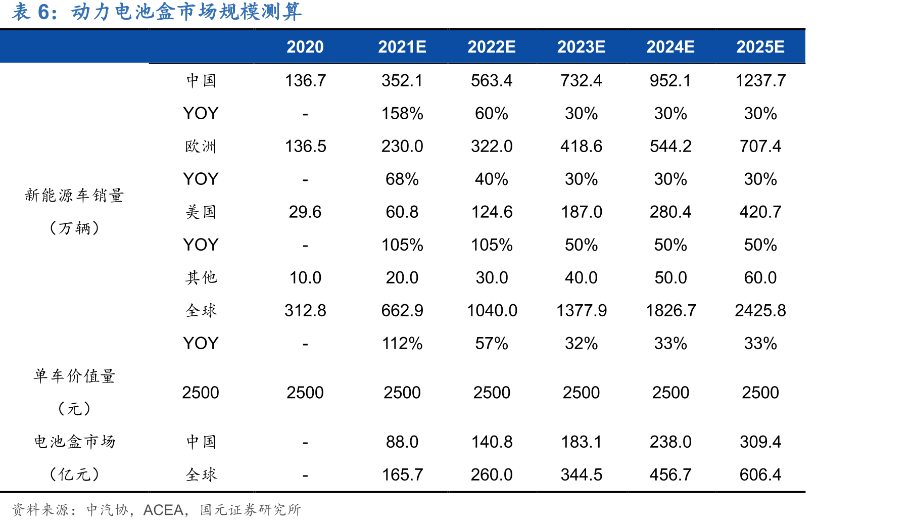 我国汽车零部件进出口金额统计_第5页