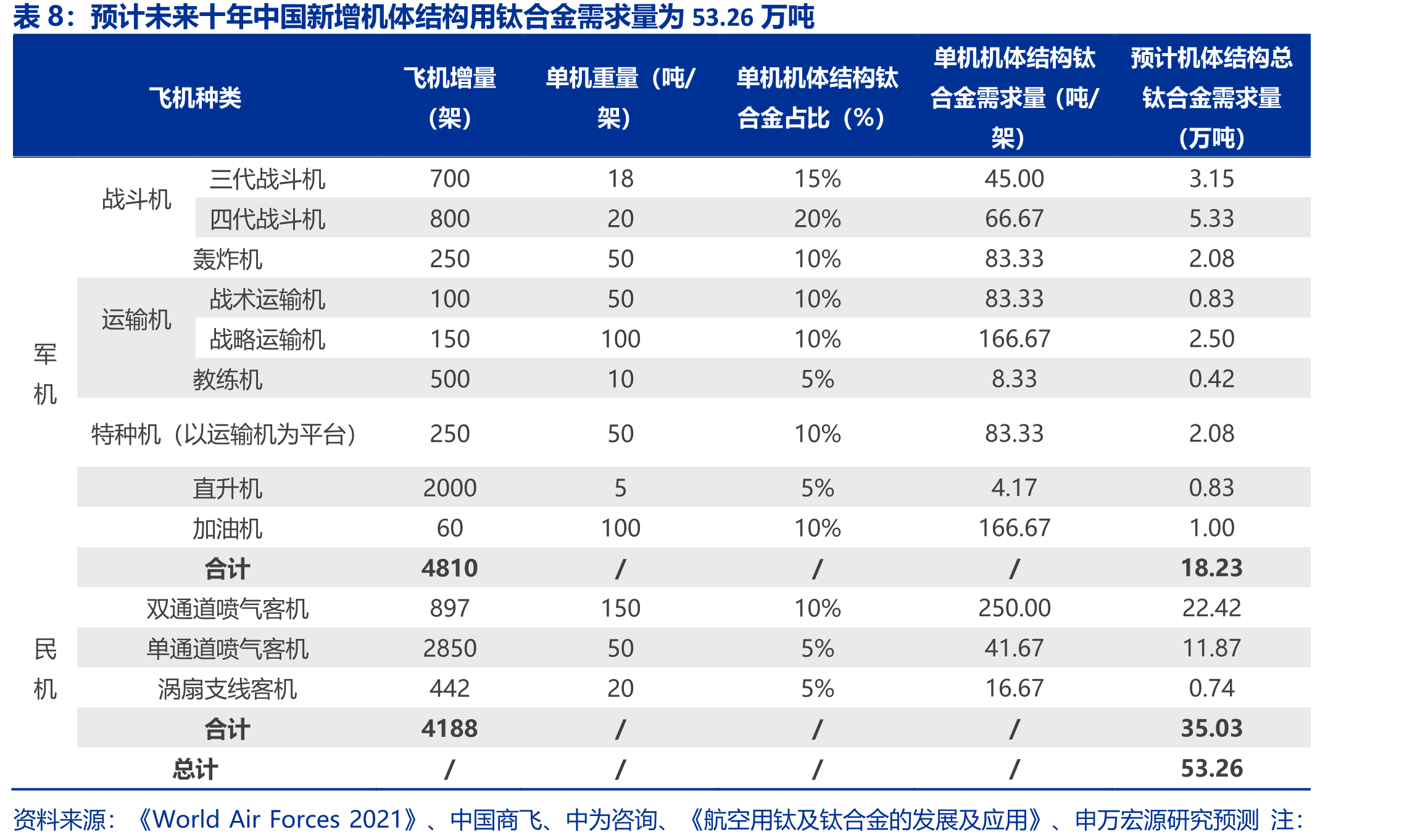 低温超导材料合占市场超九成份额，MRI用_第3页