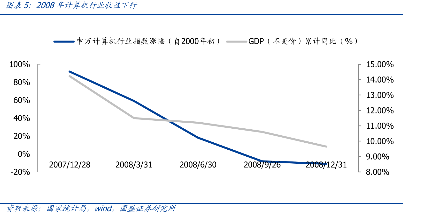 AI领军企业营收同比增速_第4页